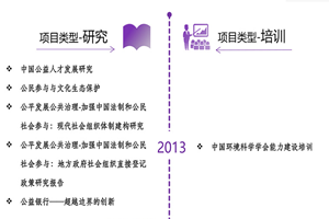 操日本BBX非评估类项目发展历程